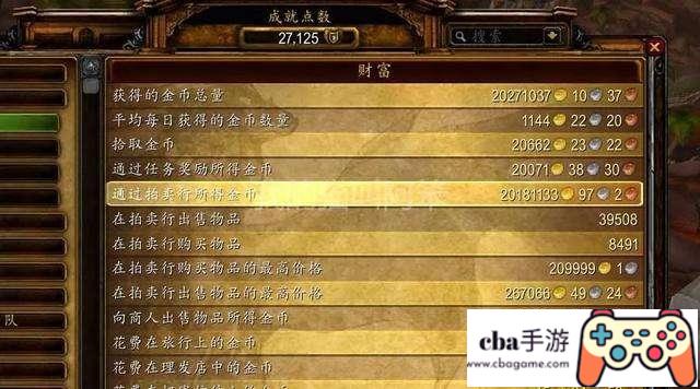 魔兽世界什么职业适合打钱，一天能打多少?(魔兽世界打金最快职业)