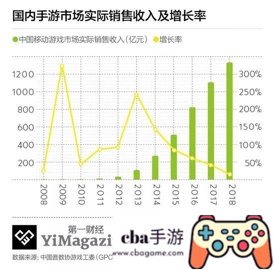 有人说2019年将是暗黑类手游爆发的一年，对此你有什么看法?