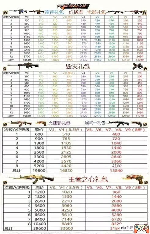 怎么得到cf手游王者之心?(怎么得到cf手游王者之心礼包)